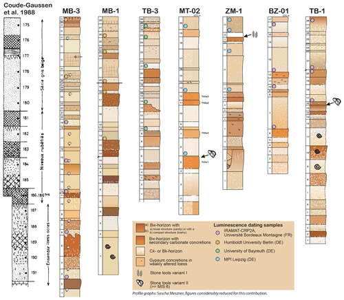 https://www.eg-quaternary-sci-j.net/69/55/2020/egqsj-69-55-2020-f02