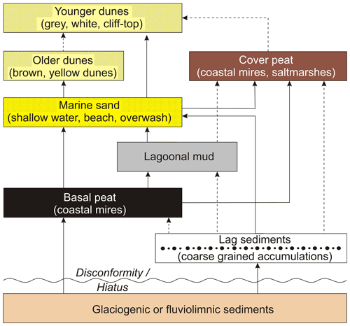 https://egqsj.copernicus.org/articles/71/249/2022/egqsj-71-249-2022-f03