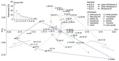 https://egqsj.copernicus.org/articles/73/239/2024/egqsj-73-239-2024-f04