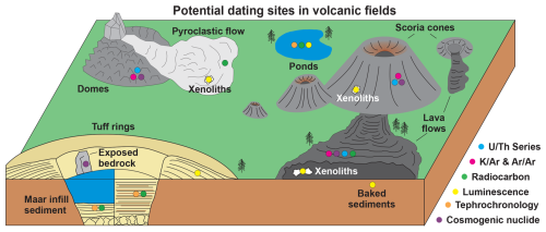 https://egqsj.copernicus.org/articles/75/131/2026/egqsj-75-131-2026-f01